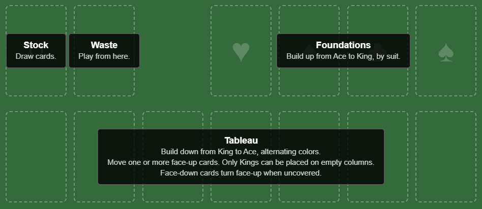 Game layout